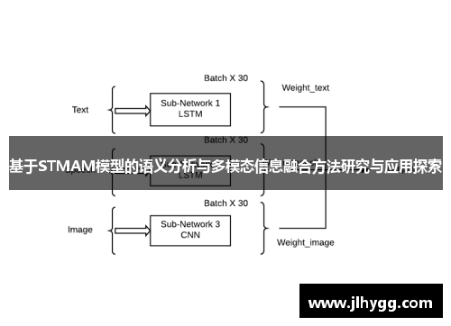 基于STMAM模型的语义分析与多模态信息融合方法研究与应用探索